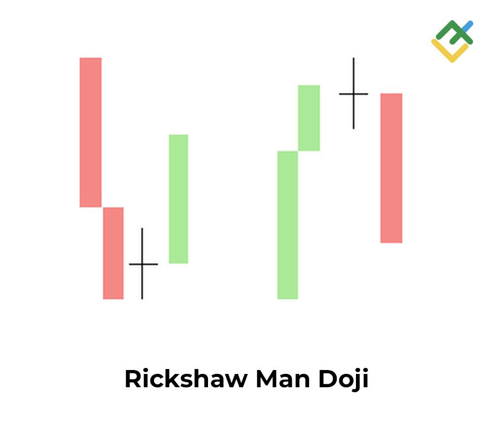 LiteFinance: 4. Rickshaw Man Doji
