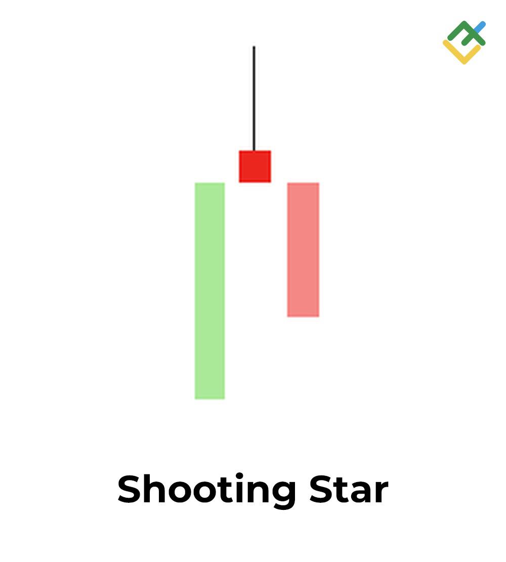 LiteFinance: 5. Shooting Star