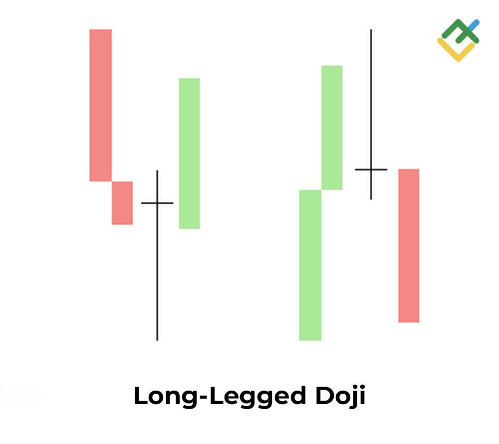 LiteFinance: 6. Long-Legged Doji