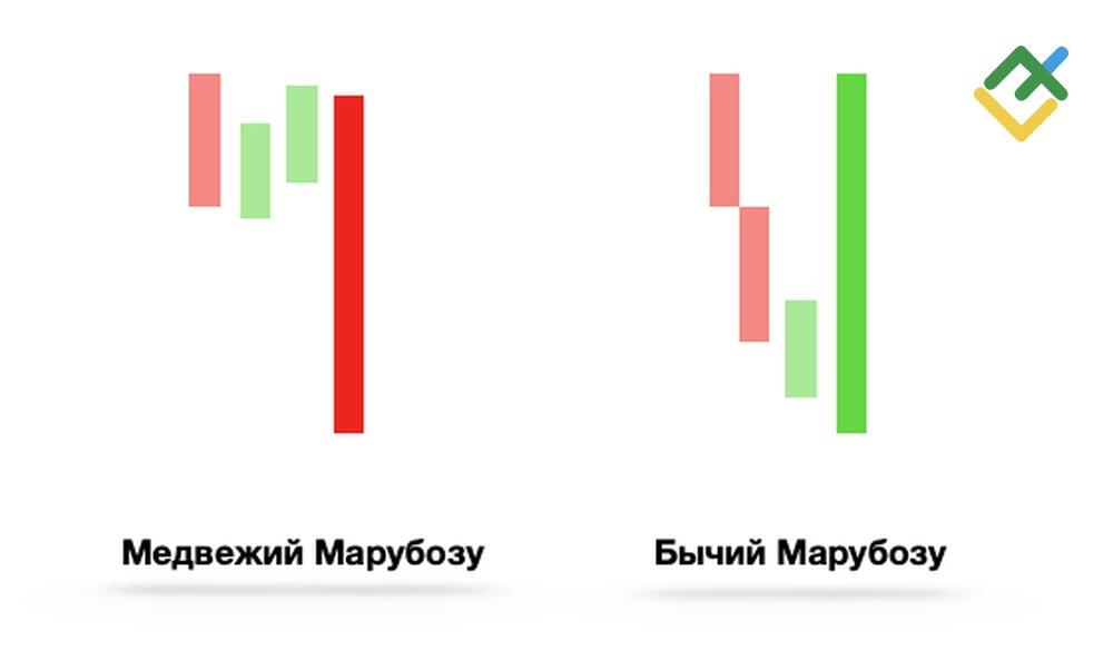 LiteFinance: 8. Свеча Марубозу