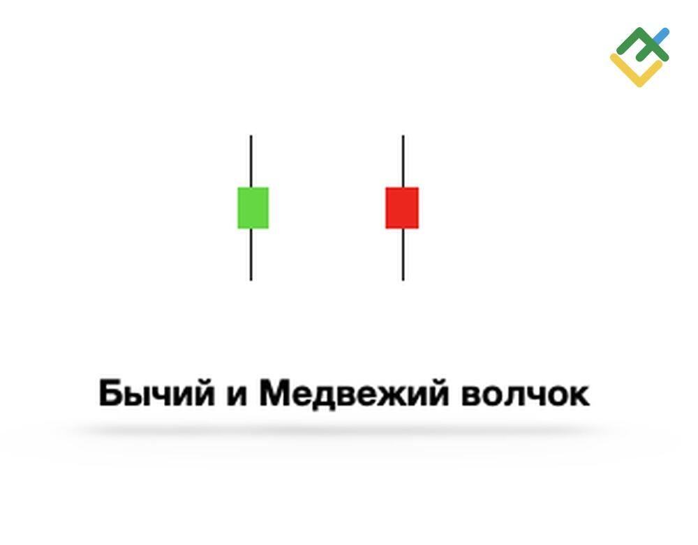 LiteFinance: 9. Свеча Вращающийся волчок