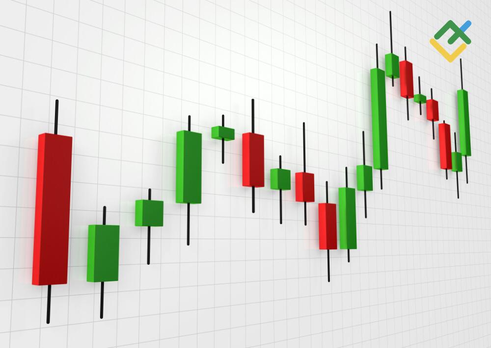 LiteForex: 12 najpopularniejszych, pojedynczych wzorów świecowych