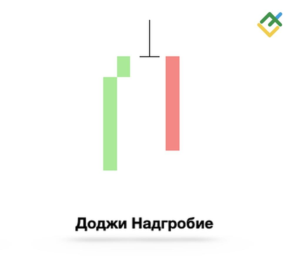 LiteFinance: 2. Свеча Доджи Надгробие