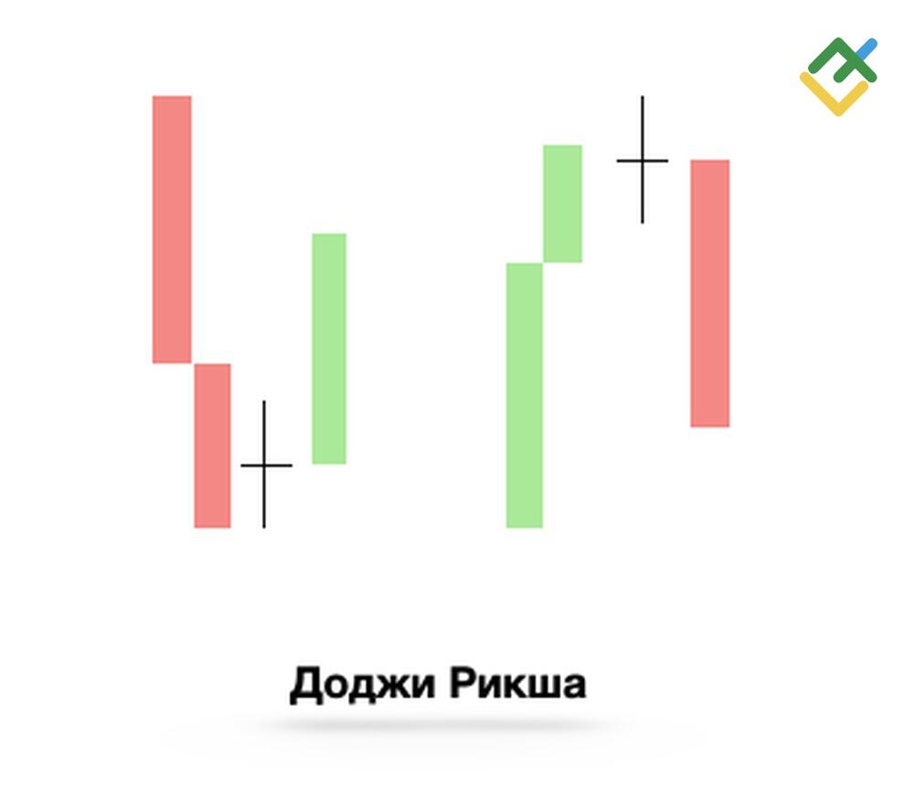 LiteFinance: 4. Свеча доджи Рикша