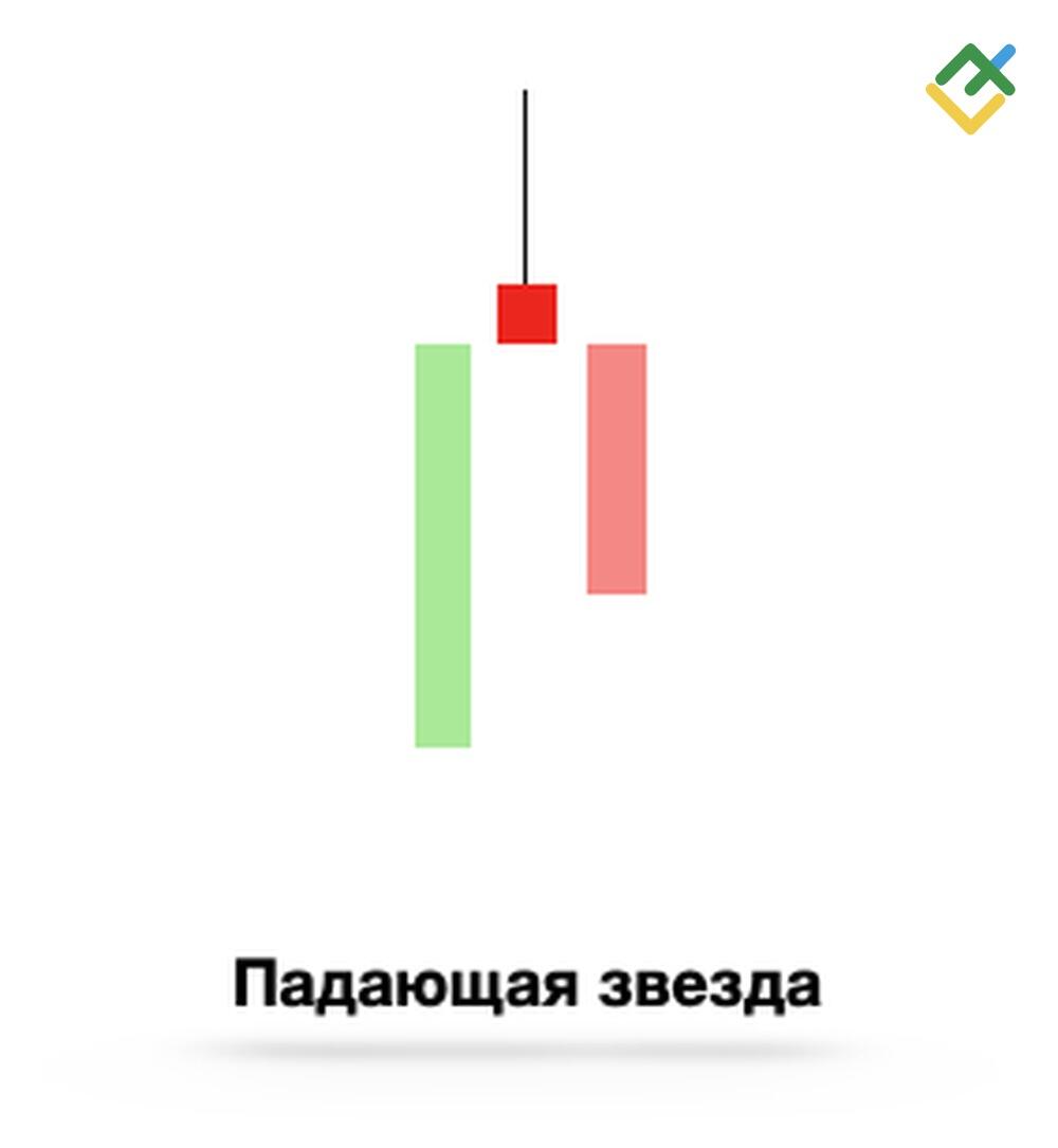 LiteFinance: 5. Свеча Падающая звезда