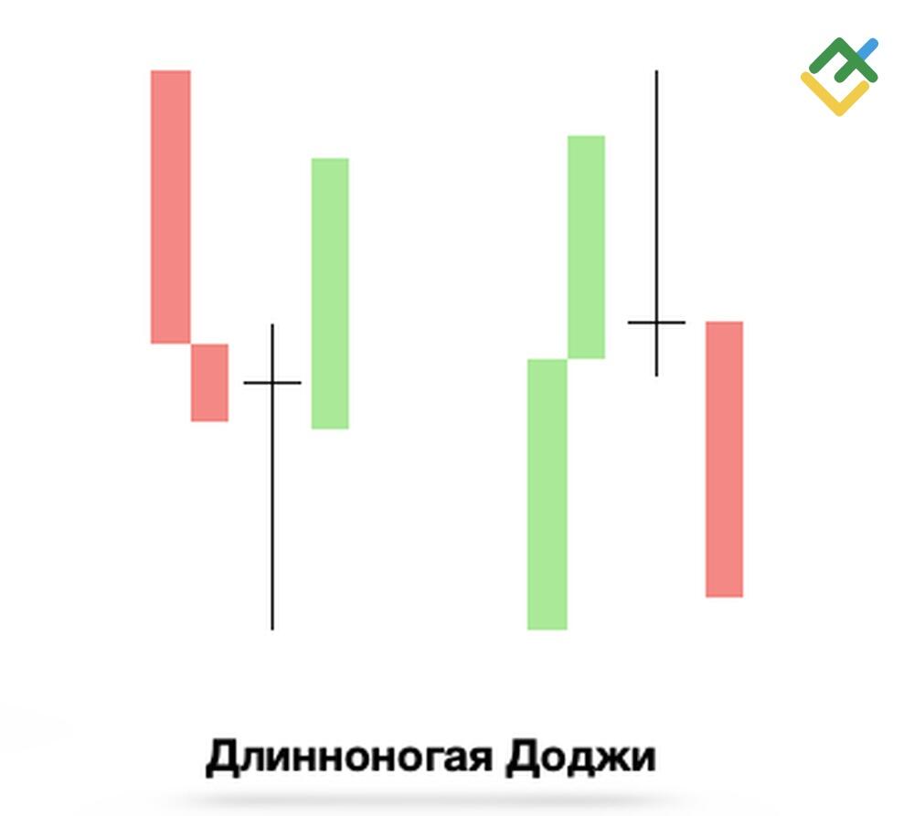 LiteFinance: 6. Свеча Длинноногий Доджи