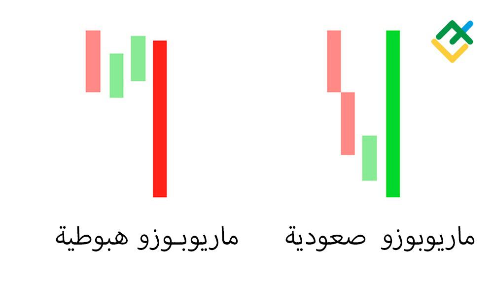 LiteFinance: 8. ماريوبوزو