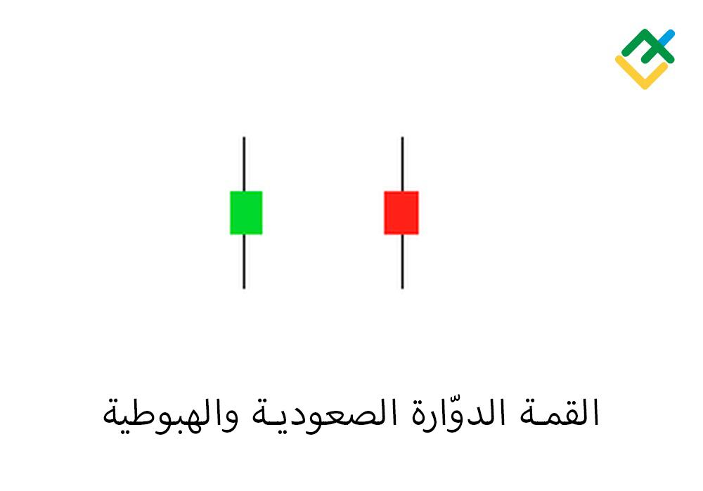 LiteFinance: 9. القمة الدوّارة