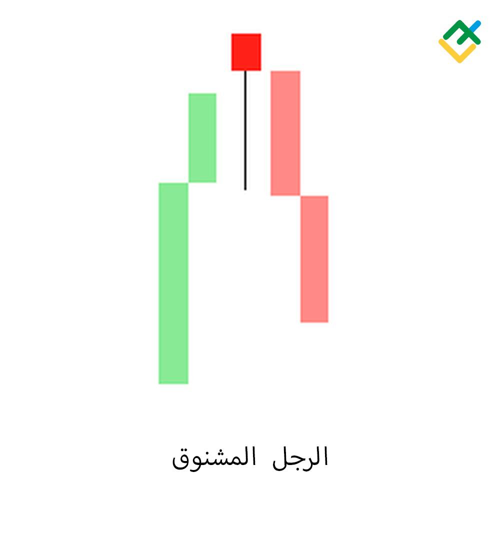 LiteFinance: 11. الرجل المشنوق