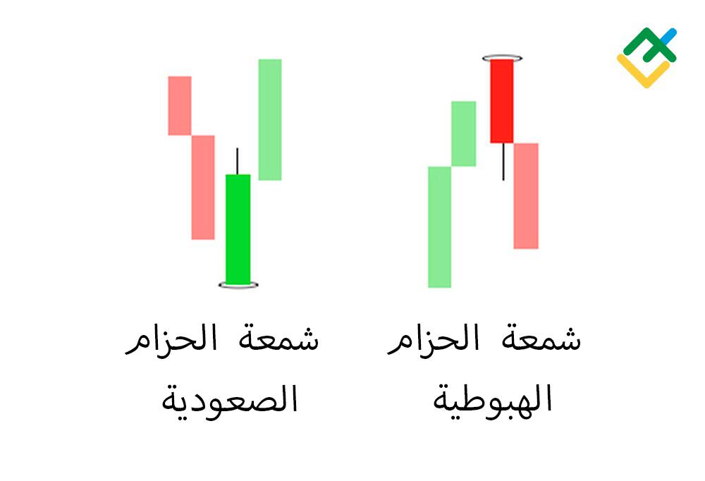 LiteFinance: 12. شمعة الحزام