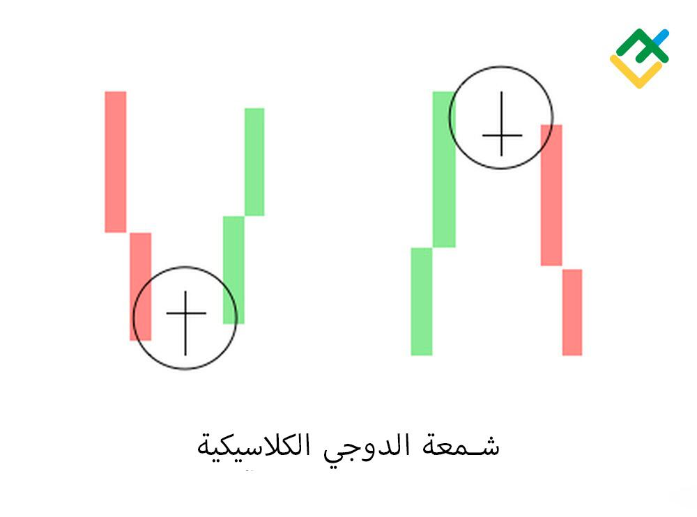 LiteFinance: 1. دوجي الكلاسيكي