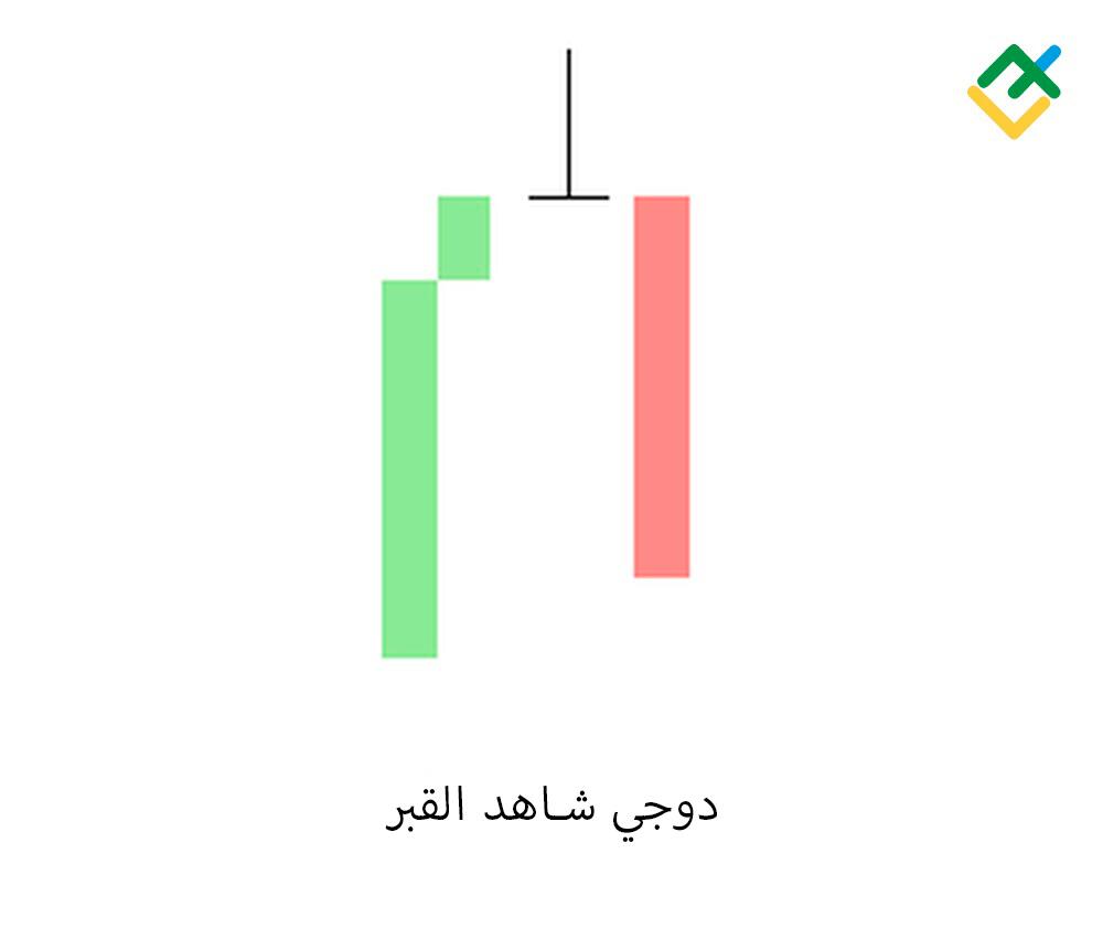 LiteFinance: 2. دوجي شاهد القبر