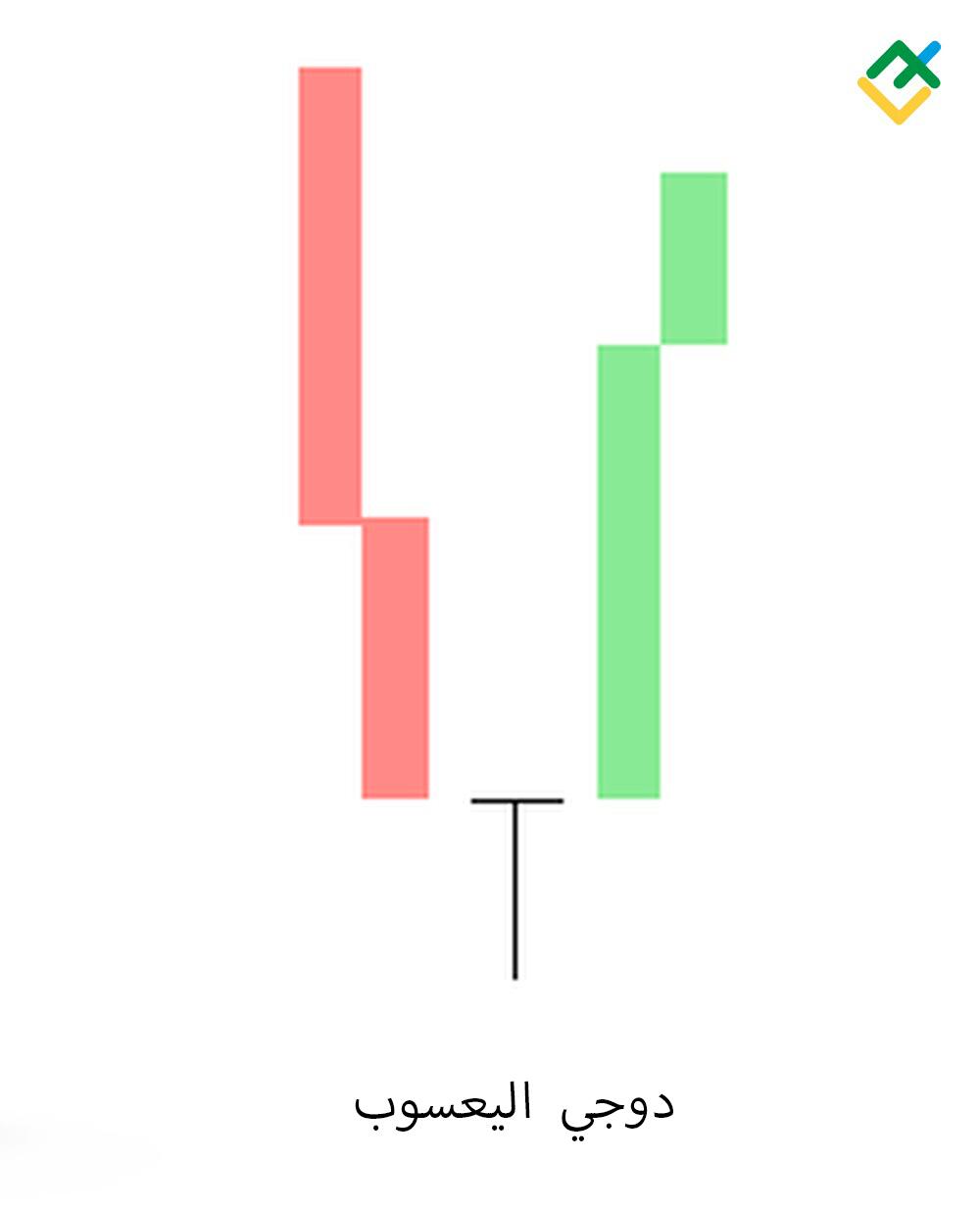 LiteFinance: 3. دوجي اليعسوب