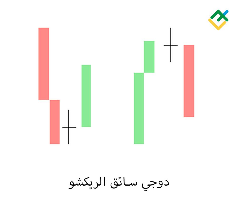 LiteFinance: 4. دوجي سائق الريكشو
