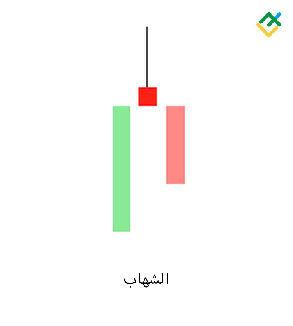 LiteFinance: 5. الشهاب