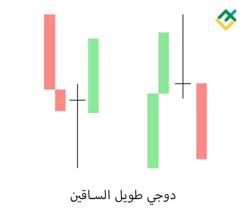 LiteFinance: 6. الدوجي طويل الساقين