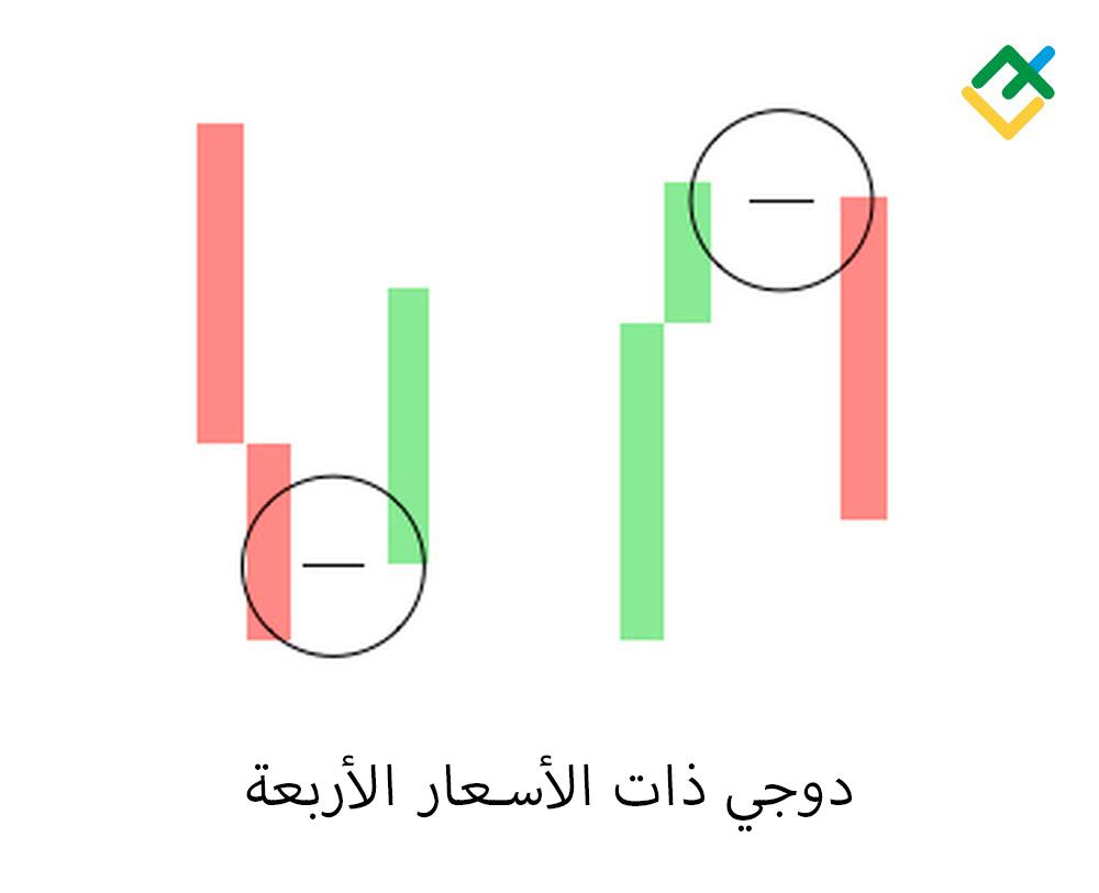 LiteFinance: 7. دوجي الأسعار الأربعة (Four-Price Doji)