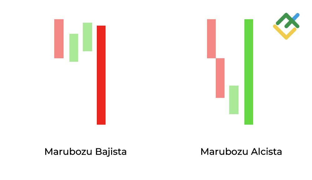 LiteFinance: 8. Vela Marubozu