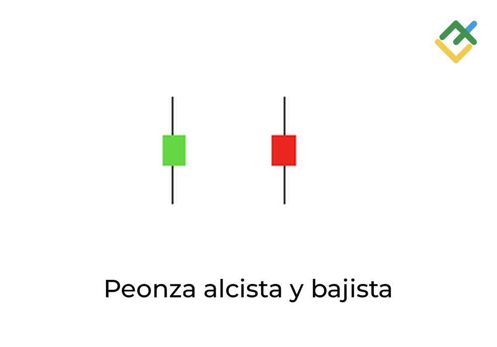 LiteFinance: 9. Vela Spinning Top