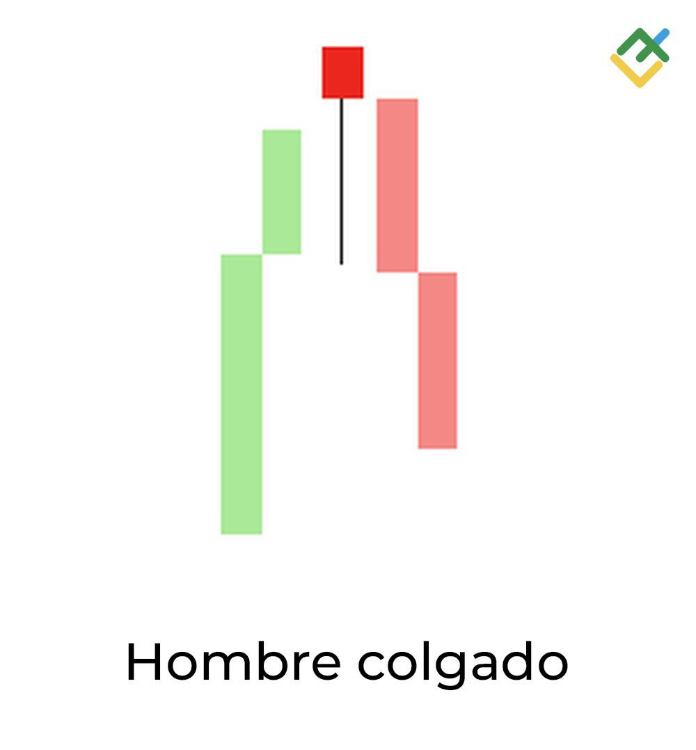 LiteFinance: 11. Vela Hombre colgado