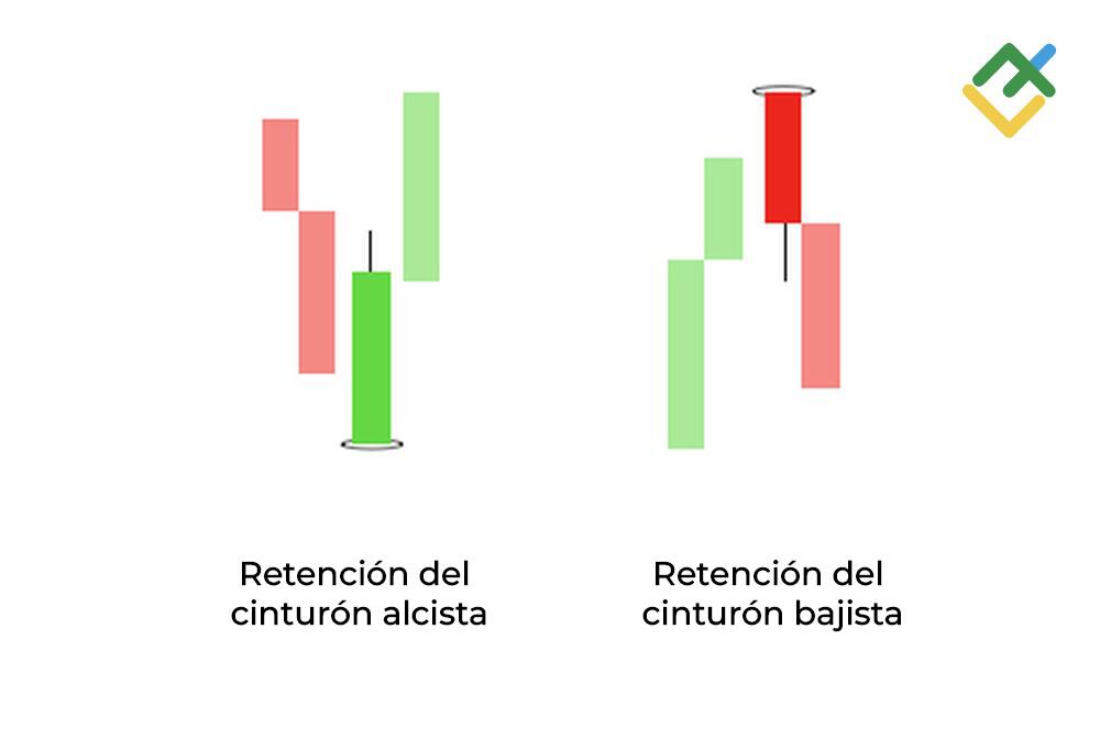 LiteFinance: 12. Vela Cinturón de sujeción