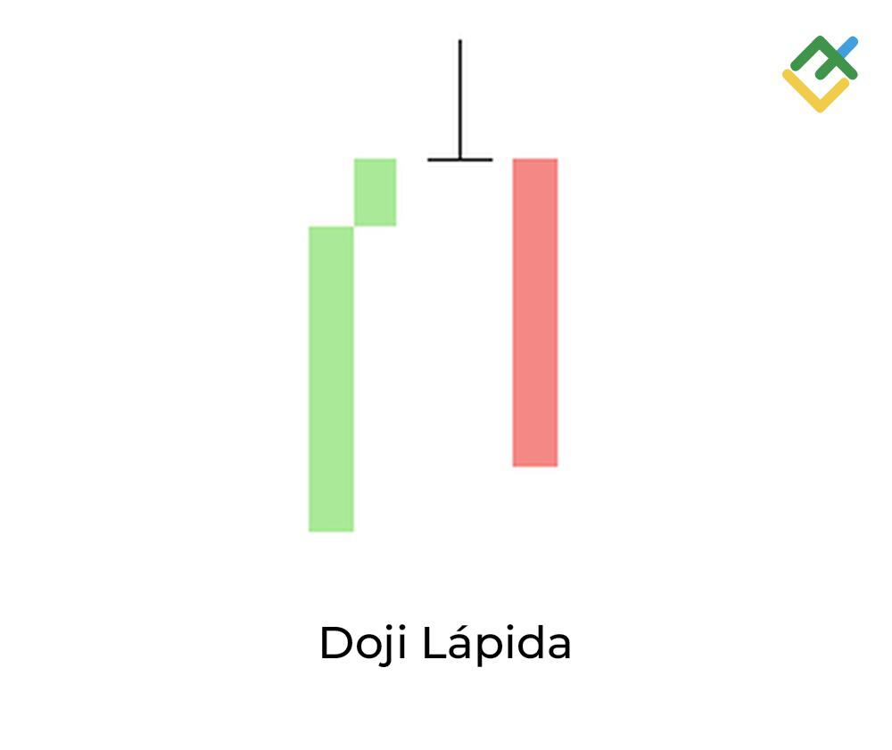 LiteFinance: 2. Vela Gravestone Doji