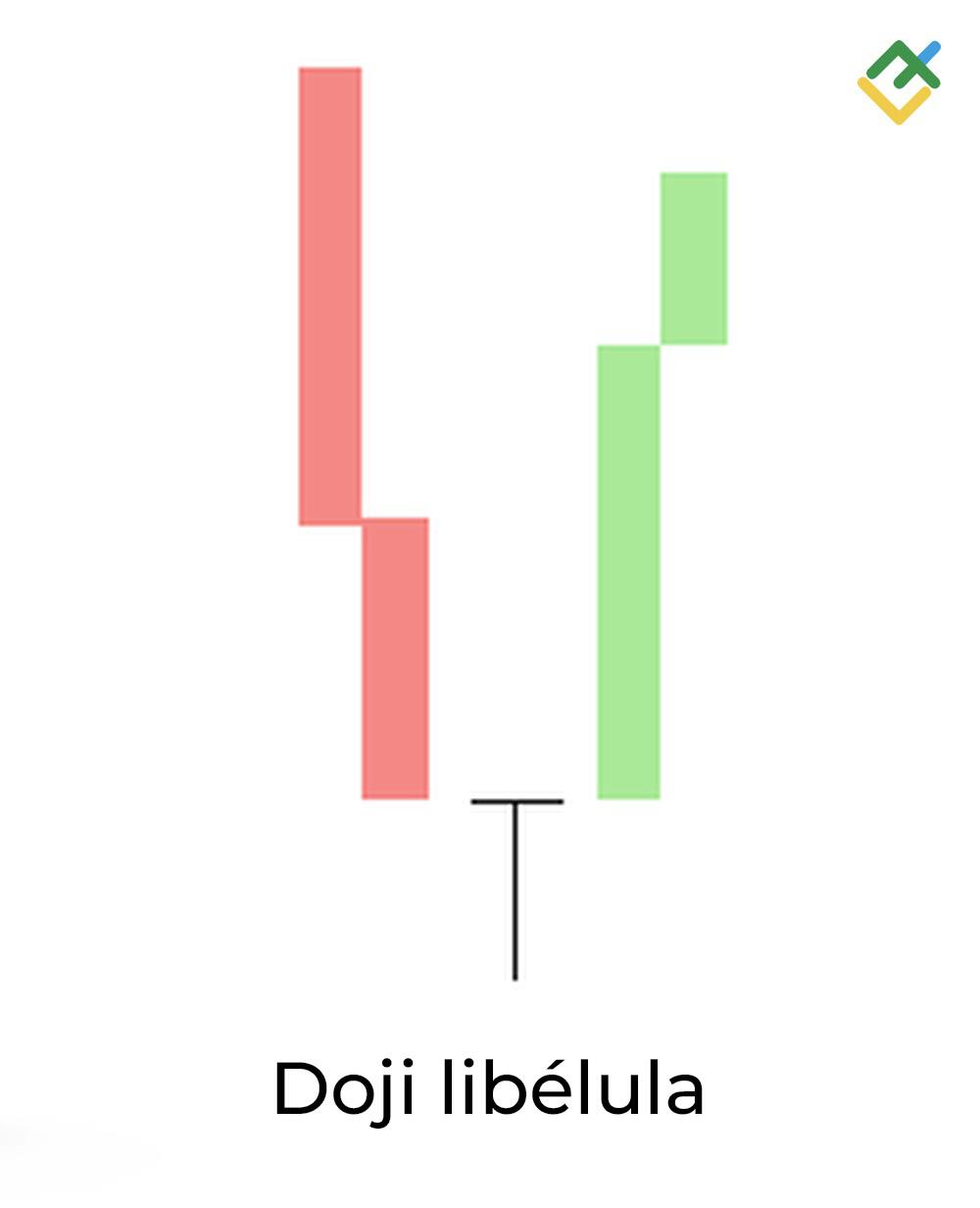 LiteFinance: 3. Vela Dragonfly Doji