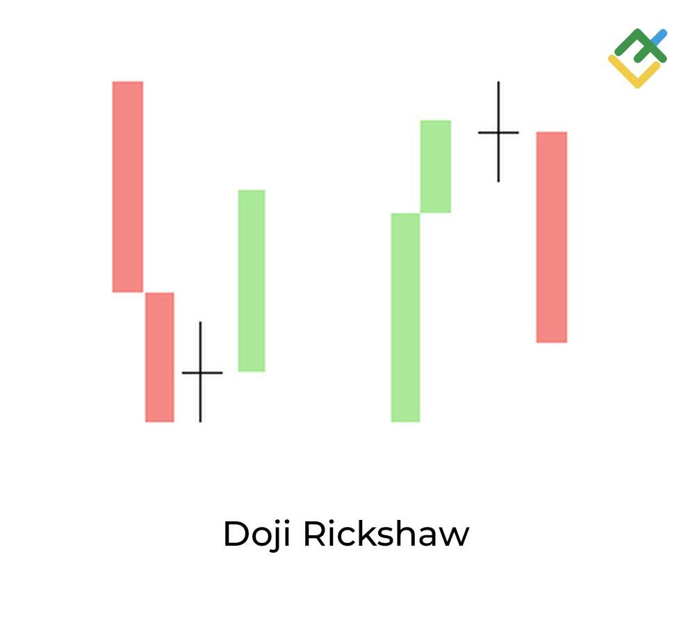 LiteFinance: 4. Vela Rickshaw Doji