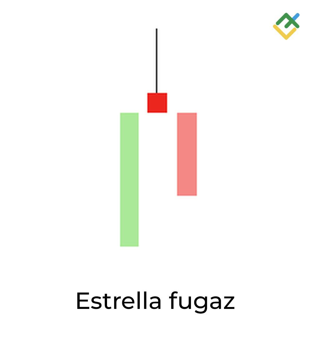 LiteFinance: 5. Vela Estrella fugaz