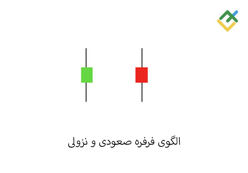 لایت فایننس: نه - الگوی فرفره