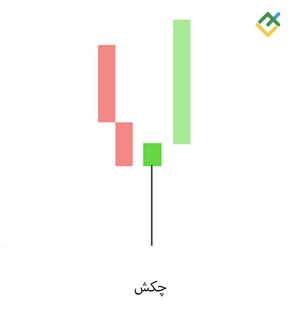 لایت فایننس: ده - چکش