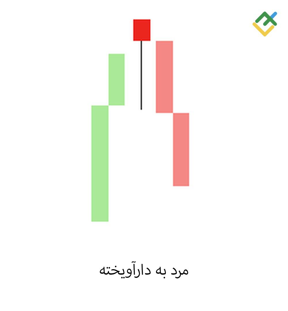 لایت فایننس: یازده - مرد به دارآویخته