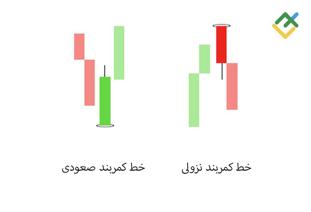 لایت فایننس: دوازده - الگوی خط کمربند