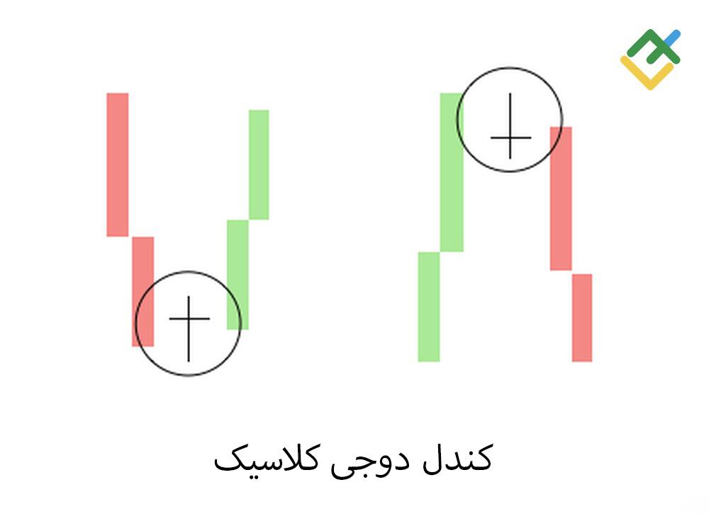 لایت فایننس: یک - دوجی کلاسیک