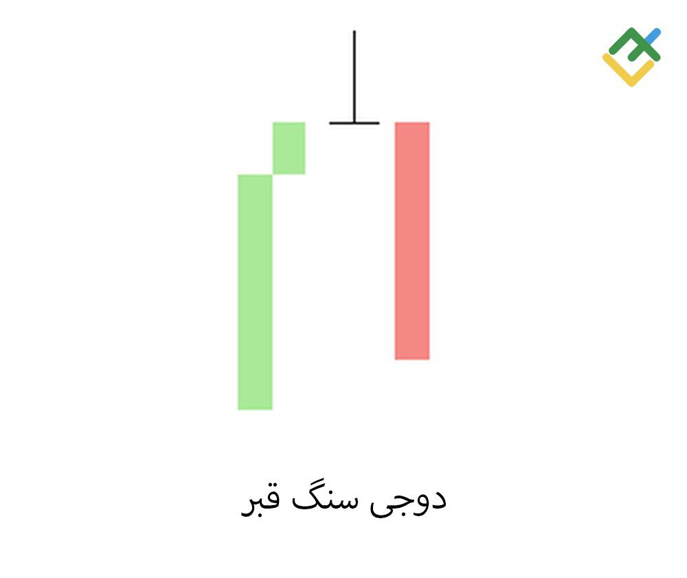 لایت فایننس: دو - دوجی سنگ قبر