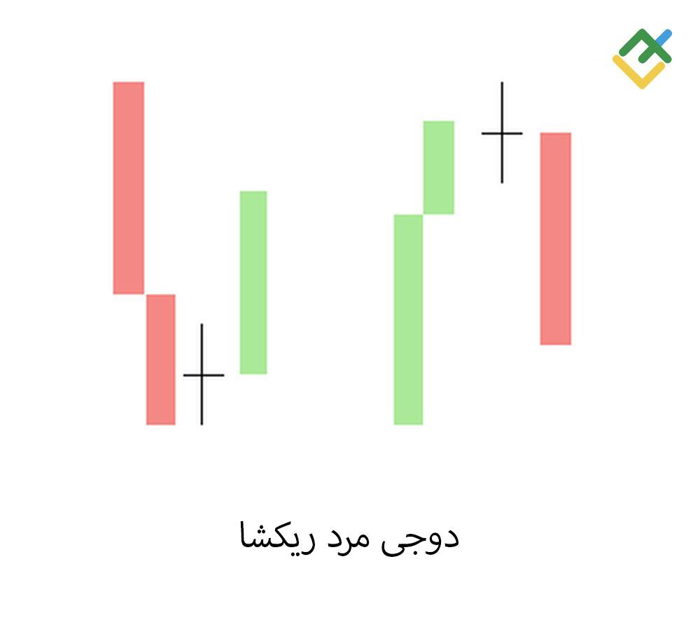 لایت فایننس: چهار - دوجی مرد ریکشا