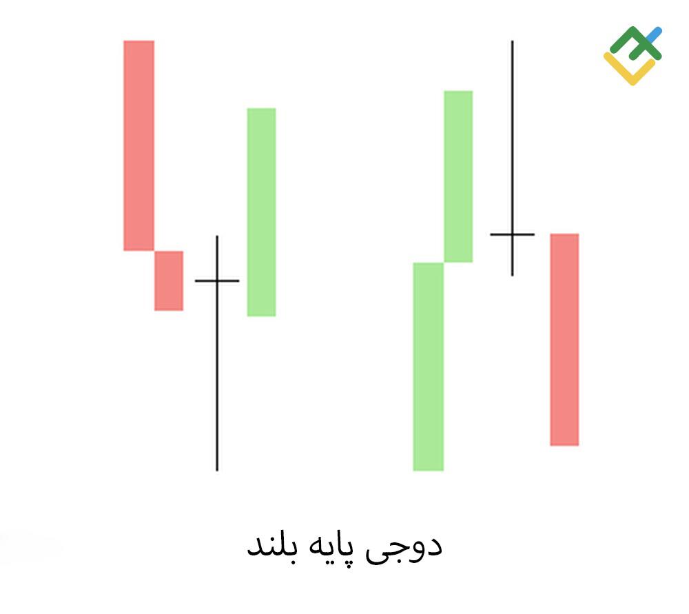 لایت فایننس: شش - دوجی پایه بلند