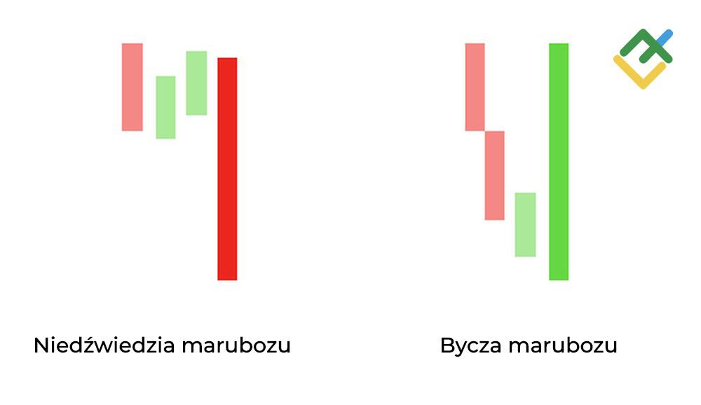 LiteForex: 8. Marubozu