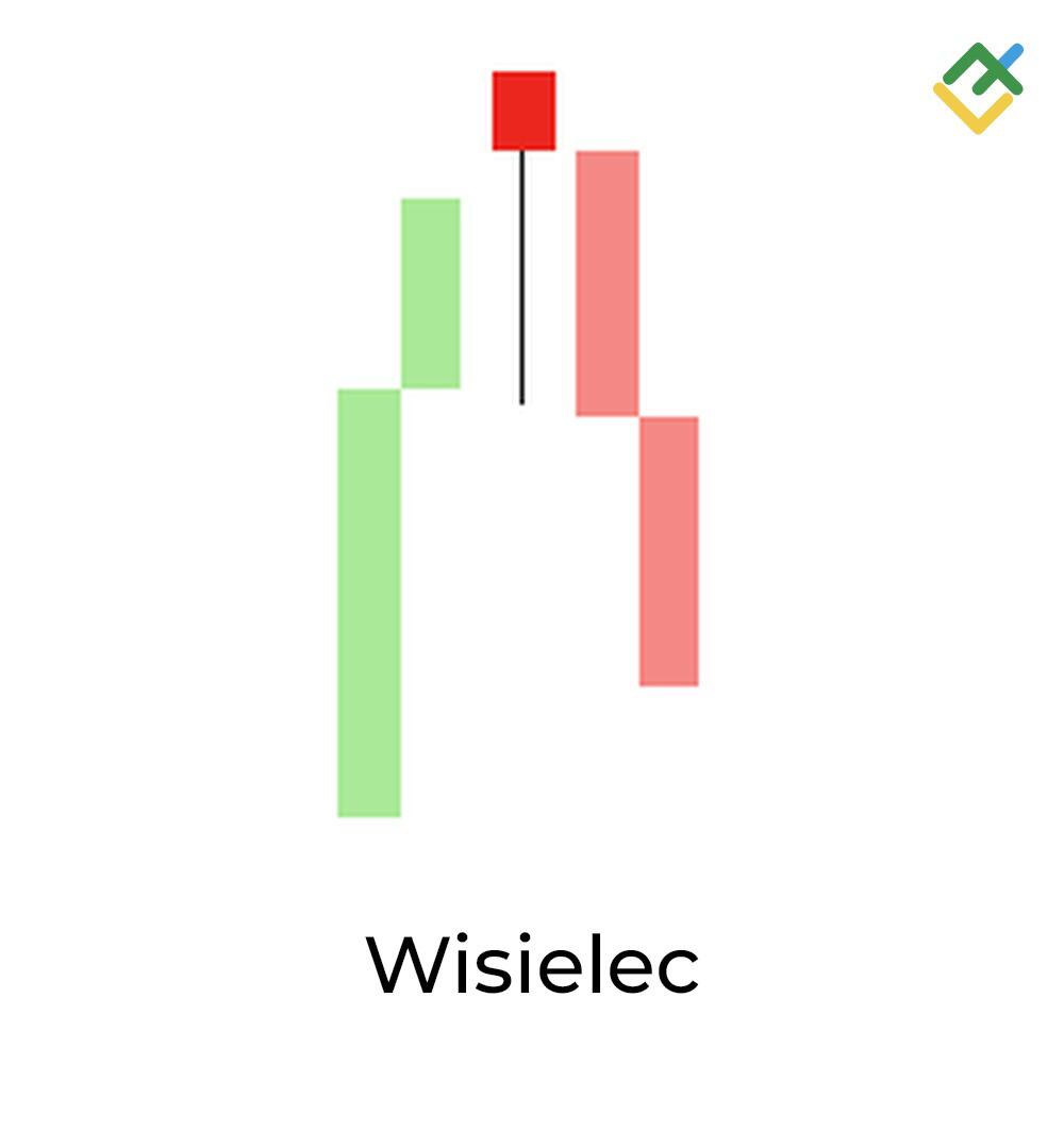 LiteForex: 11. Wisielec