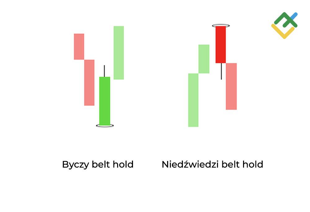 LiteForex: 12. Belt Hold