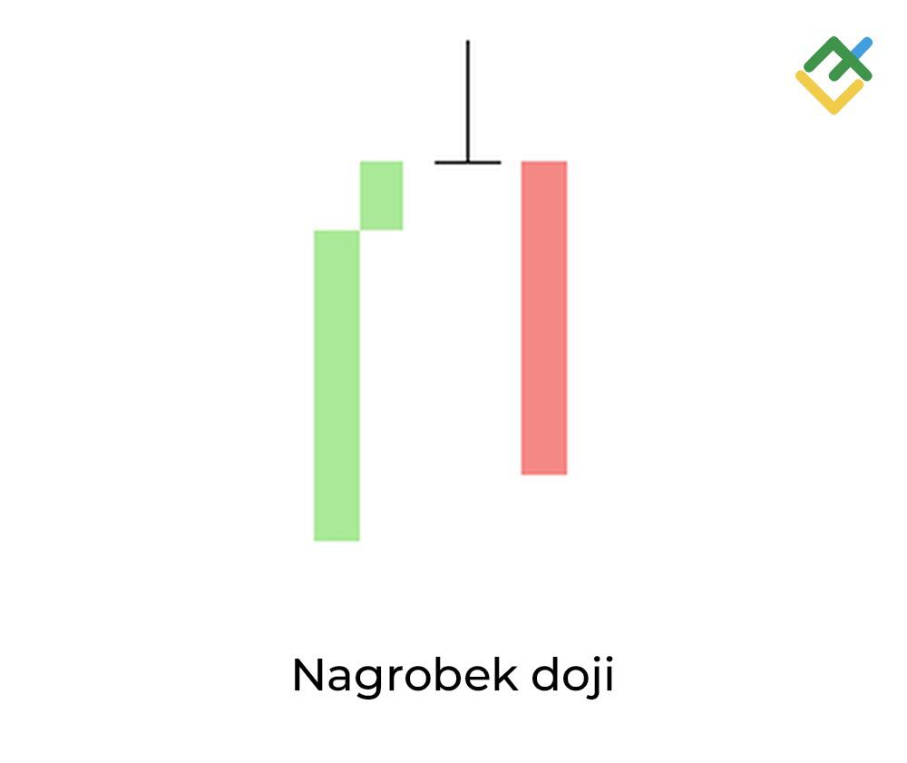 LiteForex: 2. Nagrobek doji
