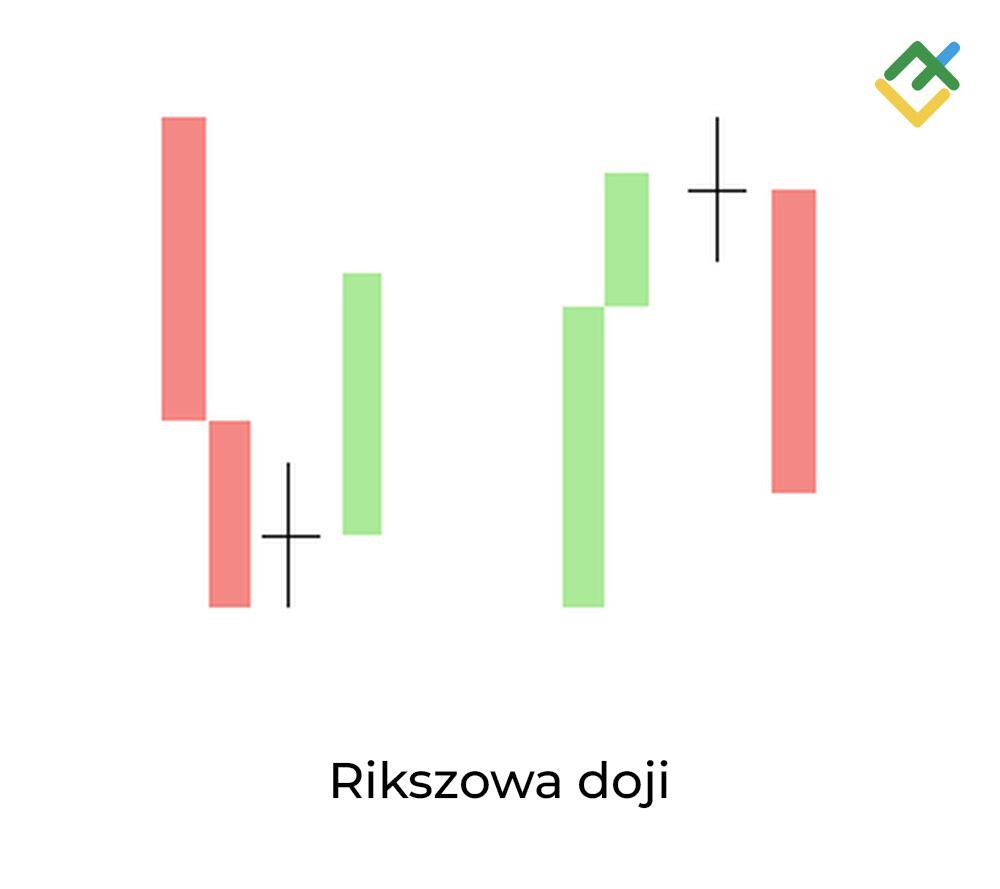 LiteForex: 4. Rikszowa doji