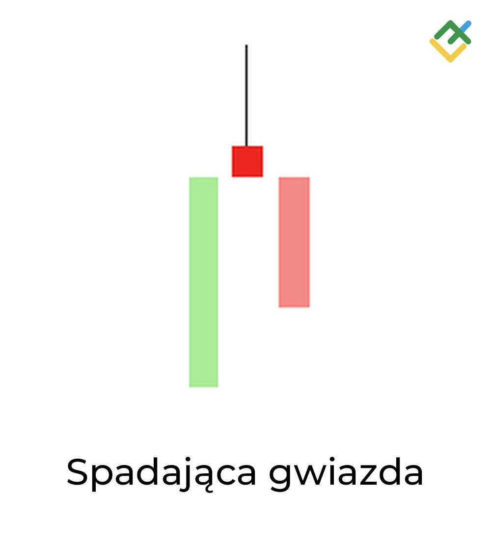 LiteForex: 5. Spadająca gwiazda