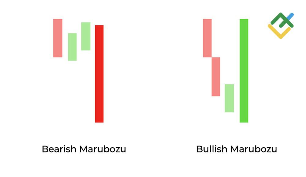 LiteFinance: 8. Marubozu
