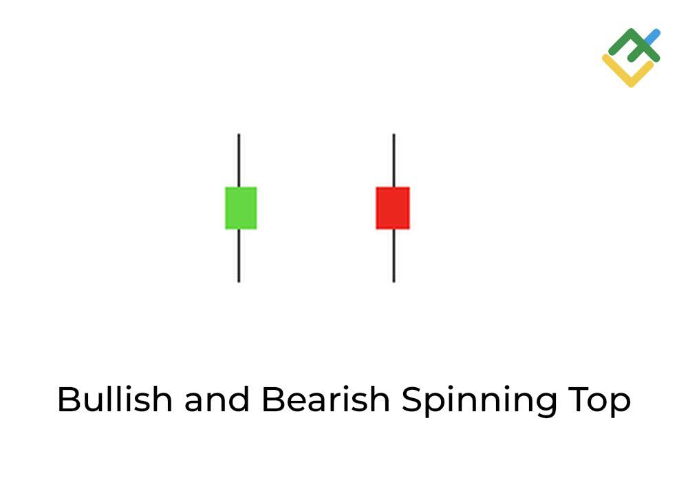 LiteFinance: 9. Spinning Top