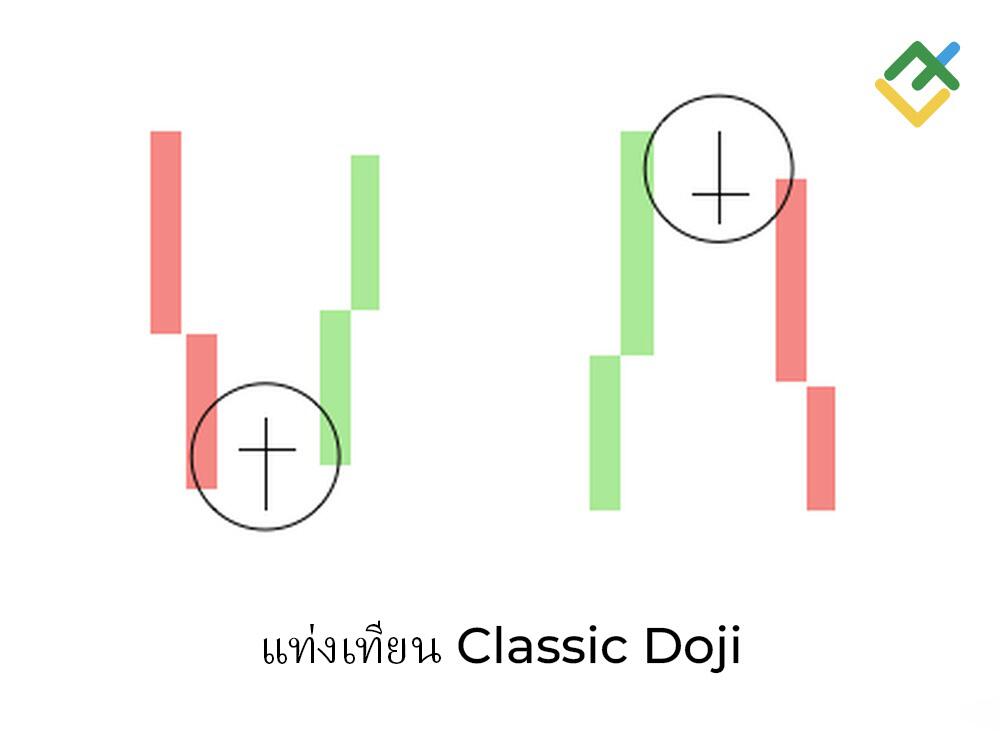 LiteFinance: 1. Classic Doji
