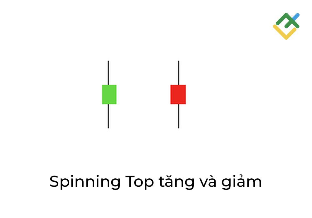 LiteFinance: 9. Spinning Top