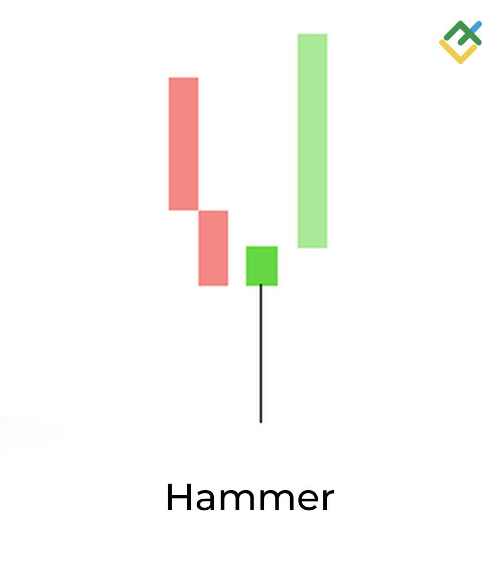 LiteFinance: 10. Hammer