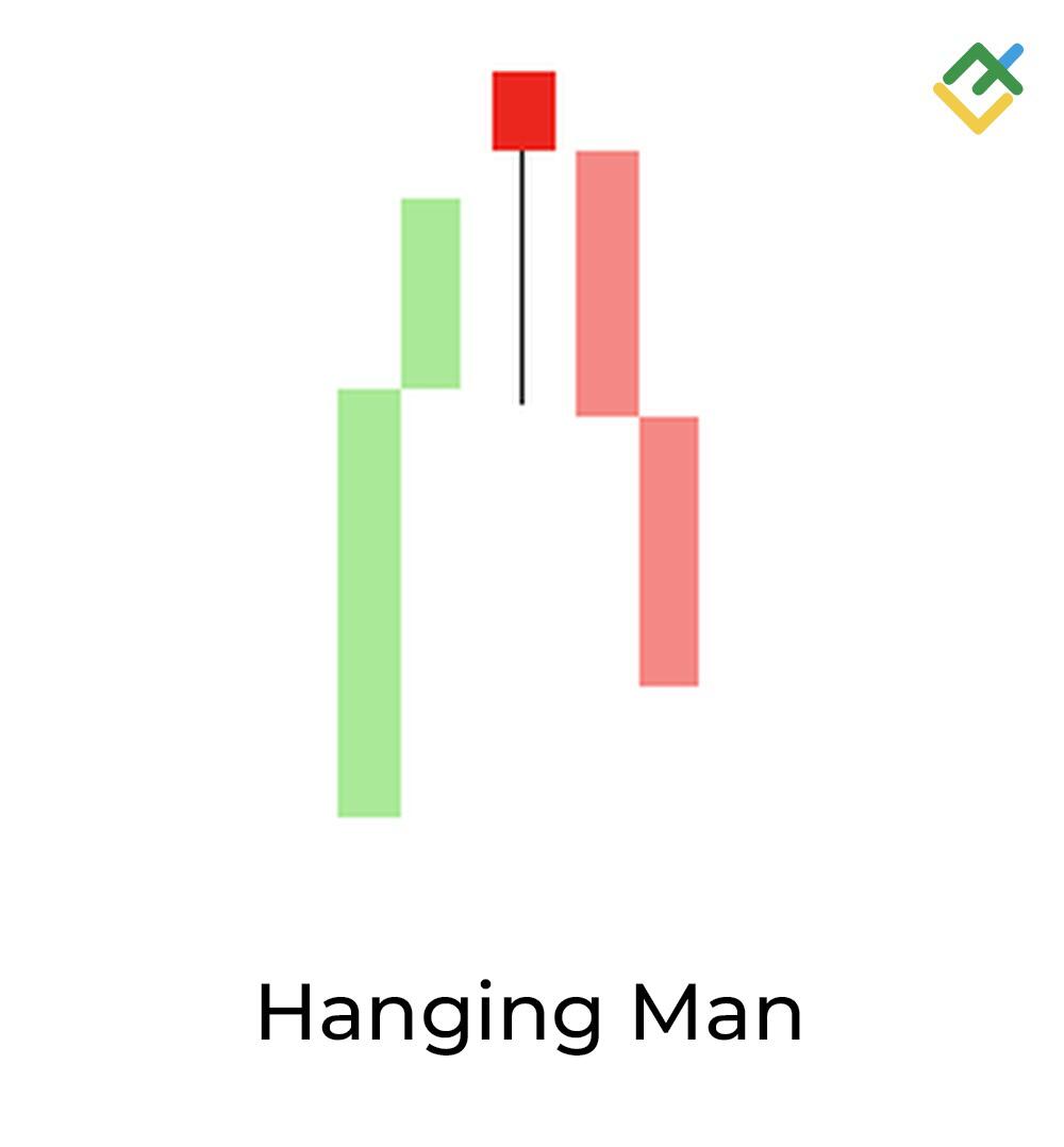 LiteFinance: 11. Hanging Man