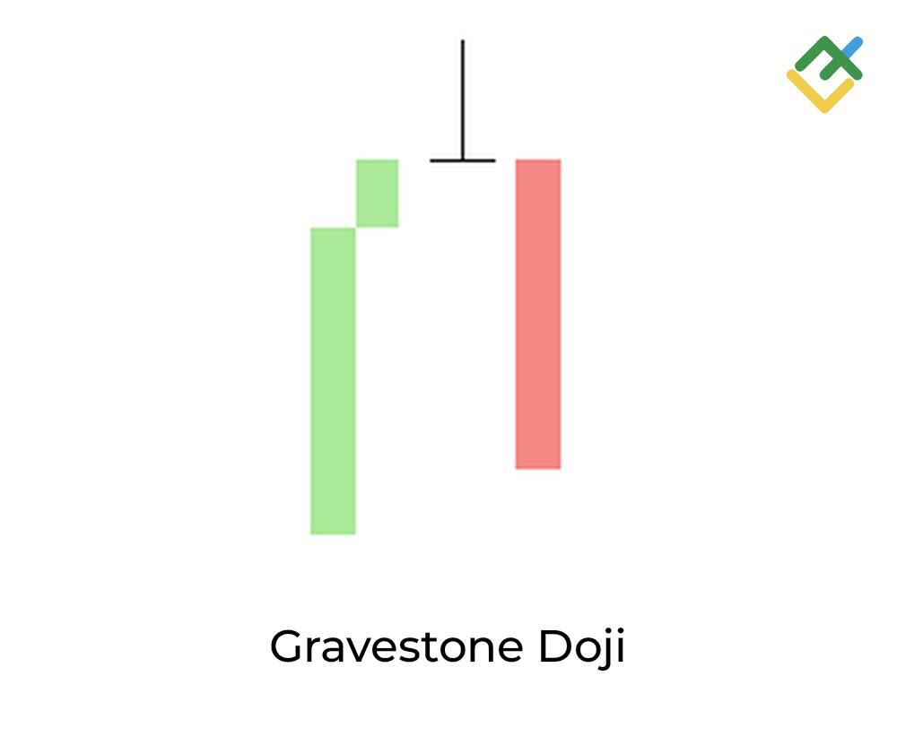 LiteFinance: 2. Gravestone Doji